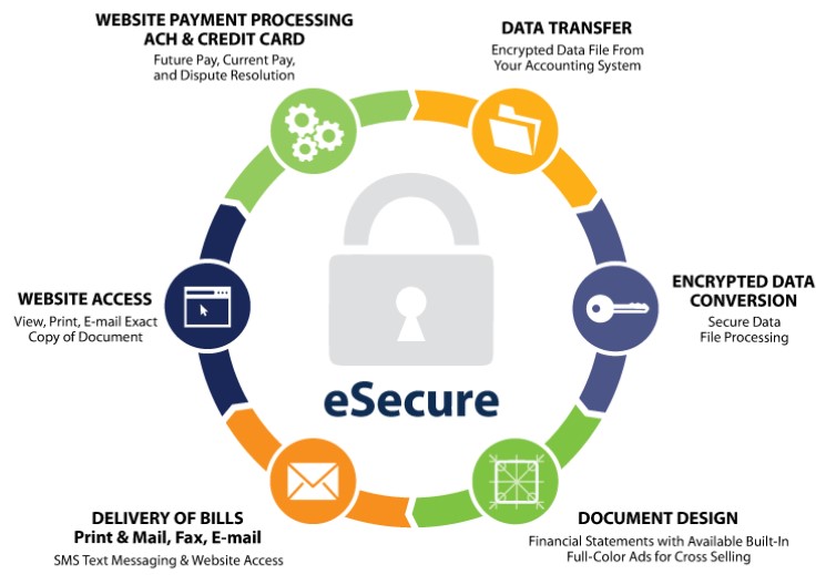 esecure chart